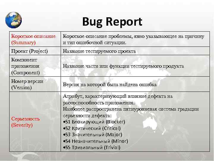 Bug Report Короткое описание проблемы, явно указывающее на причину (Summary...