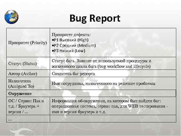 Bug Report Приоритет дефекта: P 1 Высокий (High) Приоритет (Priority) P 2 С...