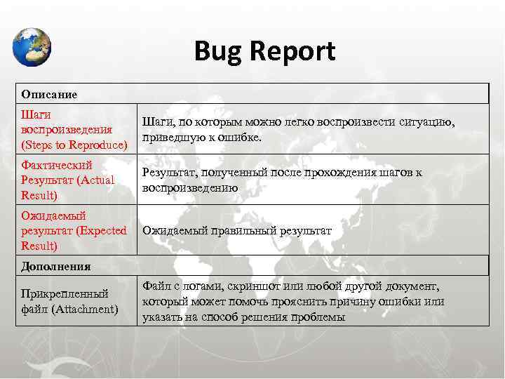 bug-tracking-process-what-is-bug