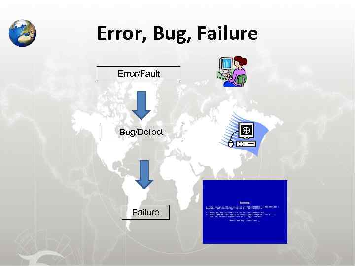 Error, Bug, Failure Error/Fault Bug/Defect Failure 