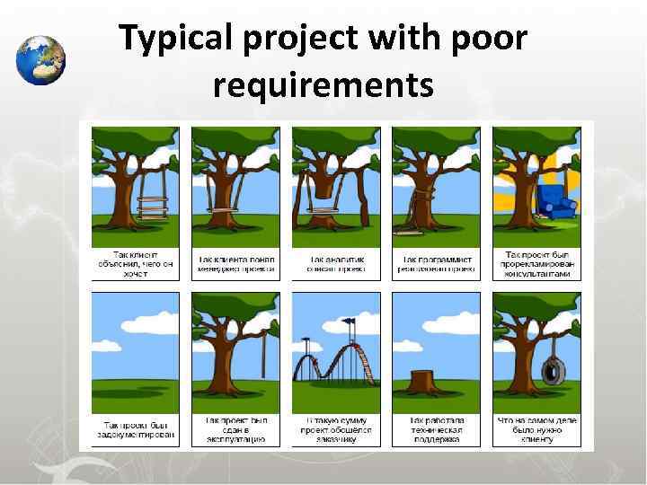 Typical project with poor requirements 