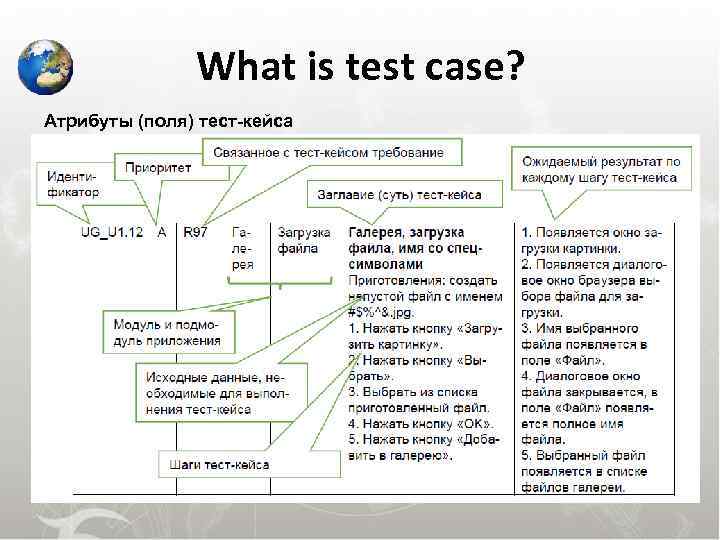     What is test case? Атрибуты (поля) тест-кейса 