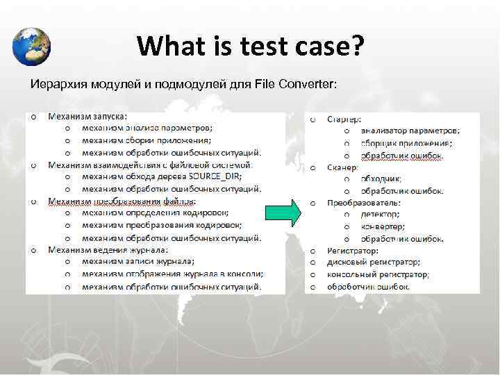     What is test case? Иерархия модулей и подмодулей для File