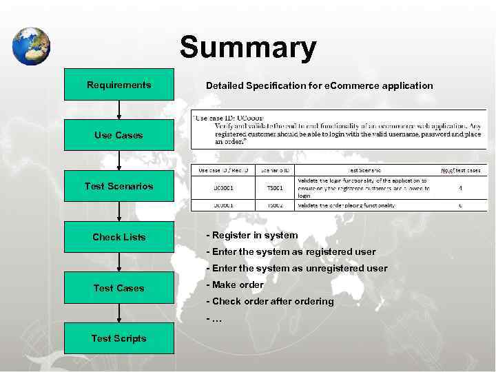    Summary Requirements Detailed Specification for e. Commerce application  Use Cases