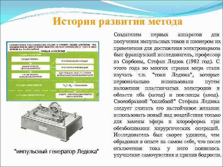    История развития метода       Создателем 