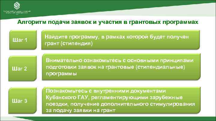  Алгоритм подачи заявок и участия в грантовых программах  Найдите программу, в рамках