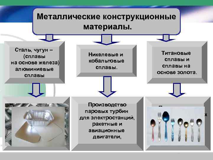  Металлические конструкционные материалы. Сталь, чугун – Никелевые и Титановые (сплавы кобальтовые сплавы и