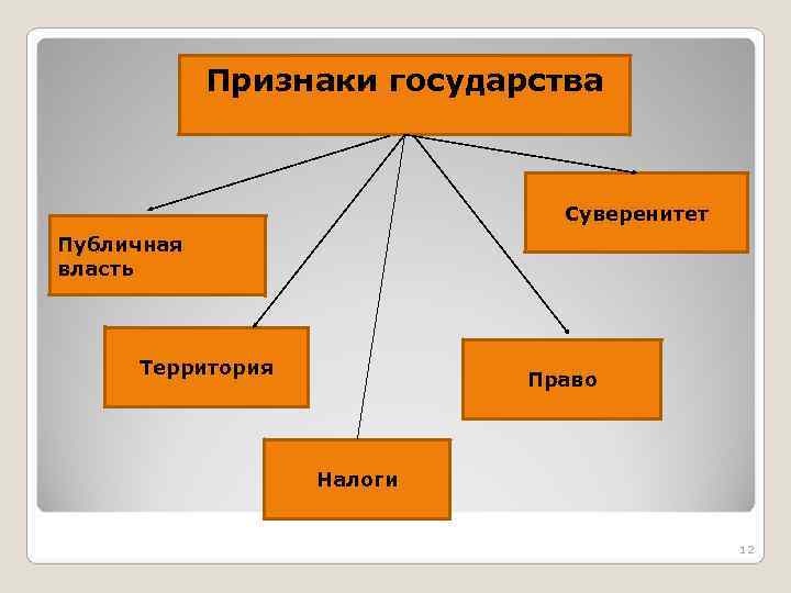 Признаки государства власть суверенитет