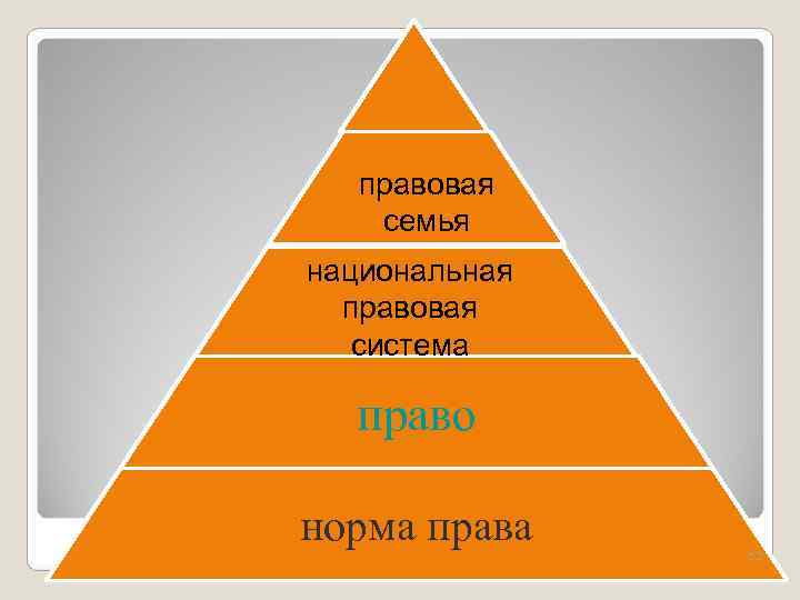  правовая семья национальная правовая система право норма права 52 