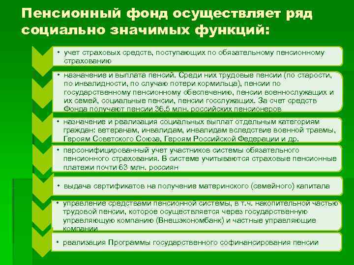 Пенсионный фонд осуществляет ряд социально значимых функций: • учет страховых средств, поступающих по обязательному