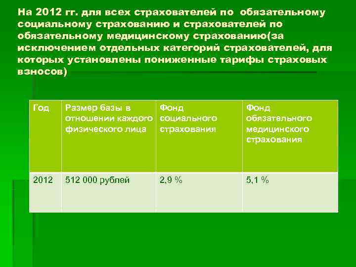 На 2012 гг. для всех страхователей по обязательному социальному страхованию и страхователей по обязательному