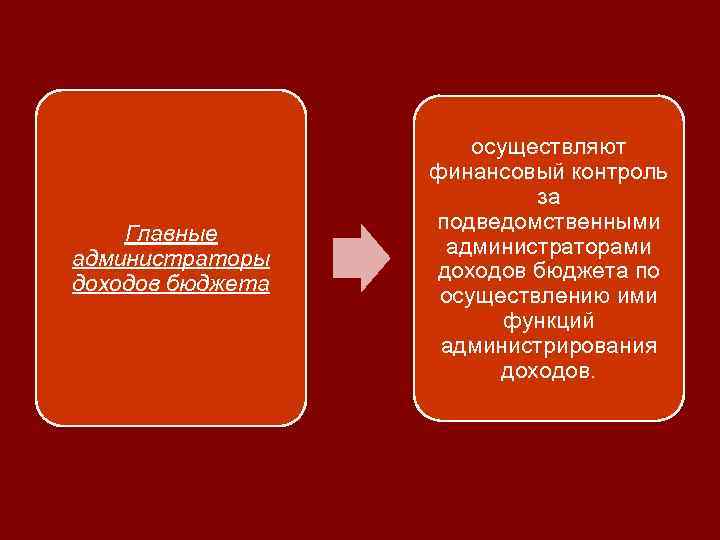  осуществляют финансовый контроль за подведомственными Главные администраторами администраторы доходов бюджета по доходов бюджета