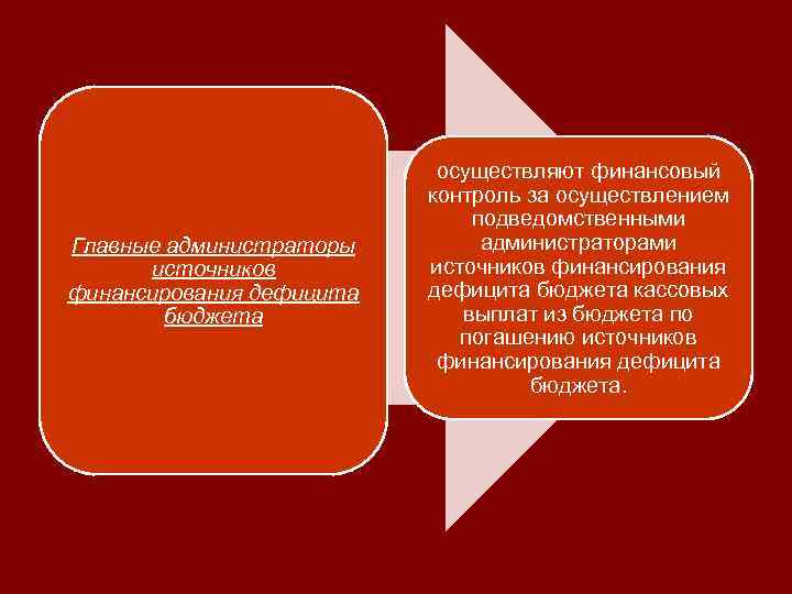  осуществляют финансовый контроль за осуществлением подведомственными Главные администраторы администраторами источников финансирования дефицита бюджета