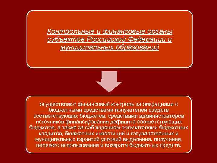 Контрольная работа по теме Контроль за целевым использованием бюджетных средств – Telegraph