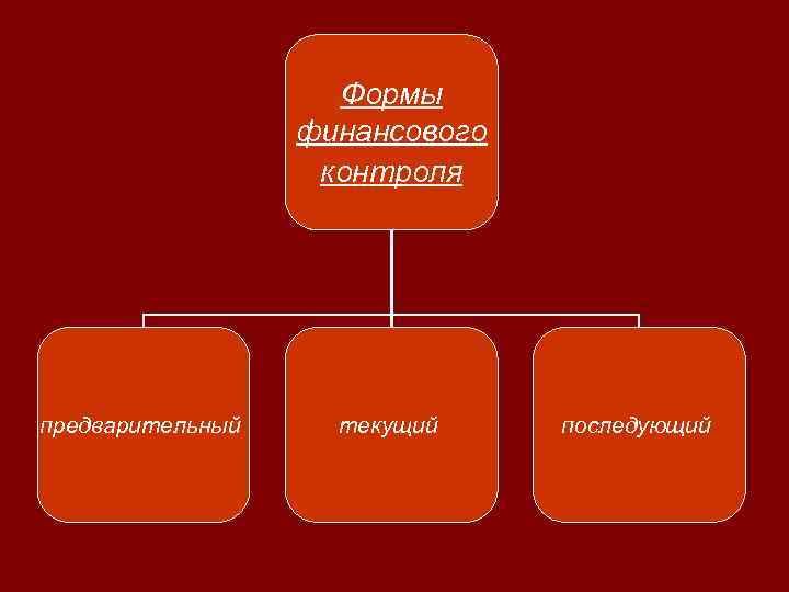  Формы финансового контроля предварительный текущий последующий 