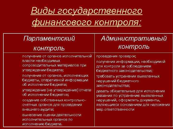 Парламентский контроль. Виды парламентского контроля. Парламентский финансовый контроль. Органы парламентского финансового контроля. Формы финансового контроля парламентский.