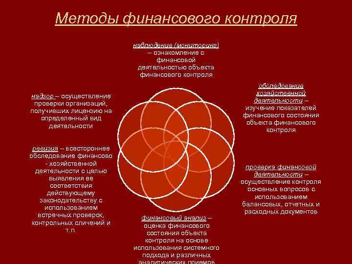  Методы финансового контроля наблюдение (мониторинг) – ознакомление с финансовой деятельностью объекта финансового контроля