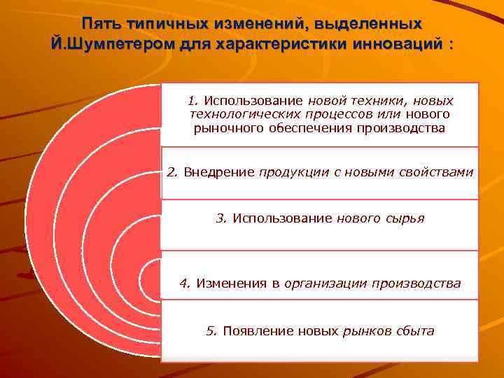  Пять типичных изменений, выделенных Й. Шумпетером для характеристики инноваций : 1. Использование новой