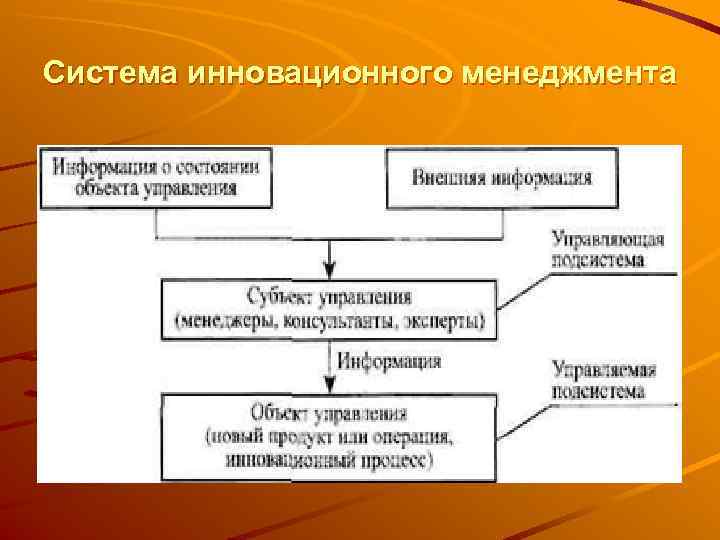 Система инновационного менеджмента 