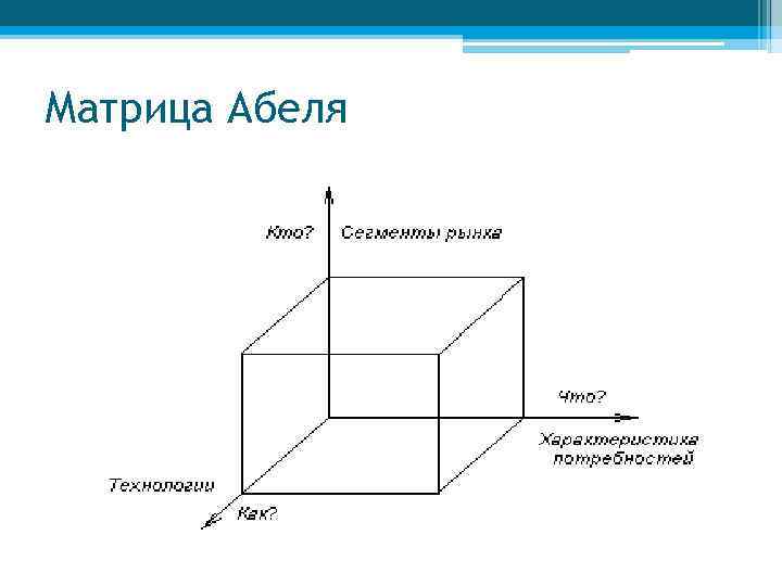 Матрица Абеля 