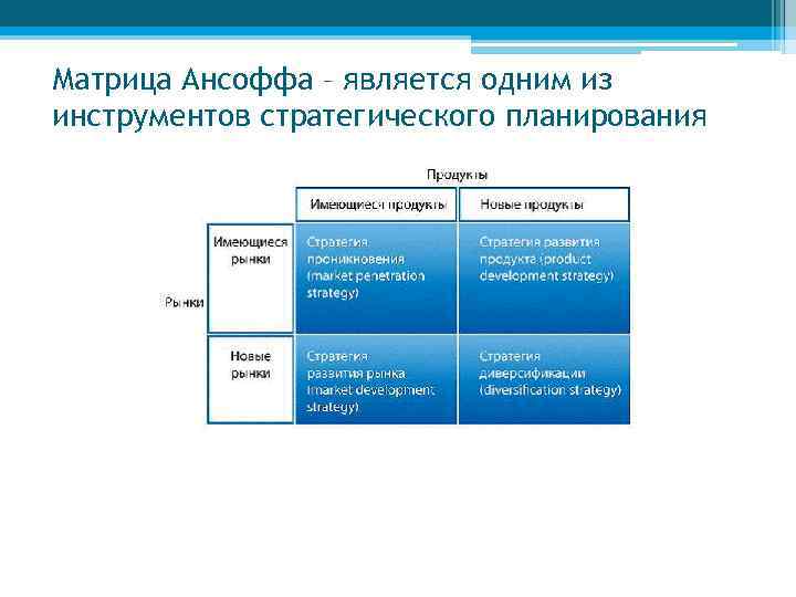 Ip стратегия проекта