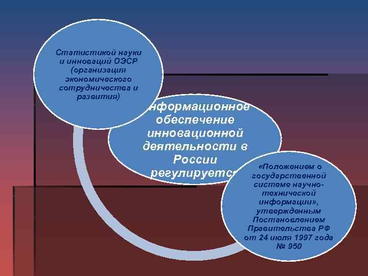 Статистикой науки и инноваций ОЭСР (организация экономического сотрудничества и развития) Информационное обеспечение инновационной деятельности