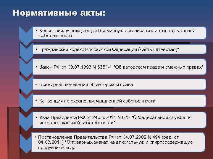 Нормативные акты: • Конвенция, учреждающая Всемирную организацию интеллектуальной собственности • Гражданский кодекс Российской Федерации