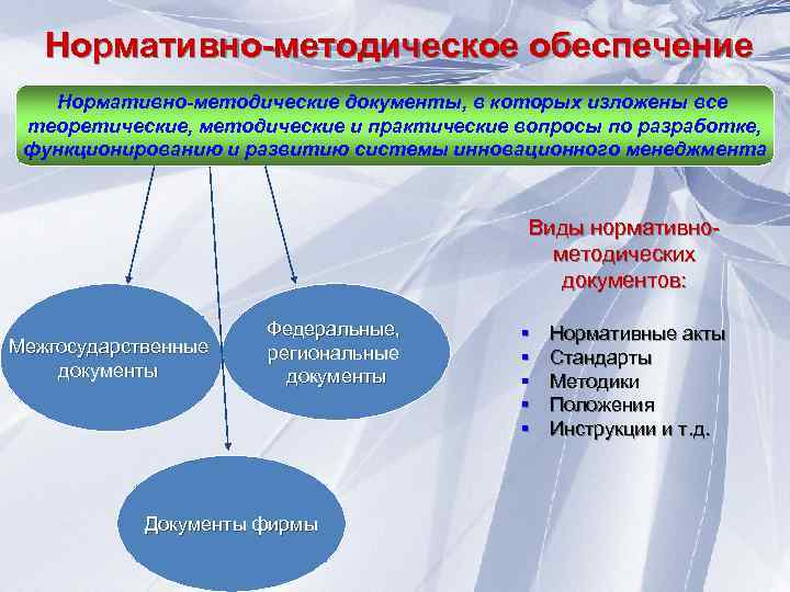 Что такое нормативно-методическое обеспечение суп