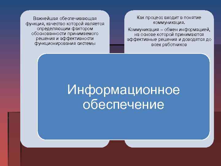  Важнейшая обеспечивающая Как процесс входит в понятие функция, качество которой является коммуникация. определяющим