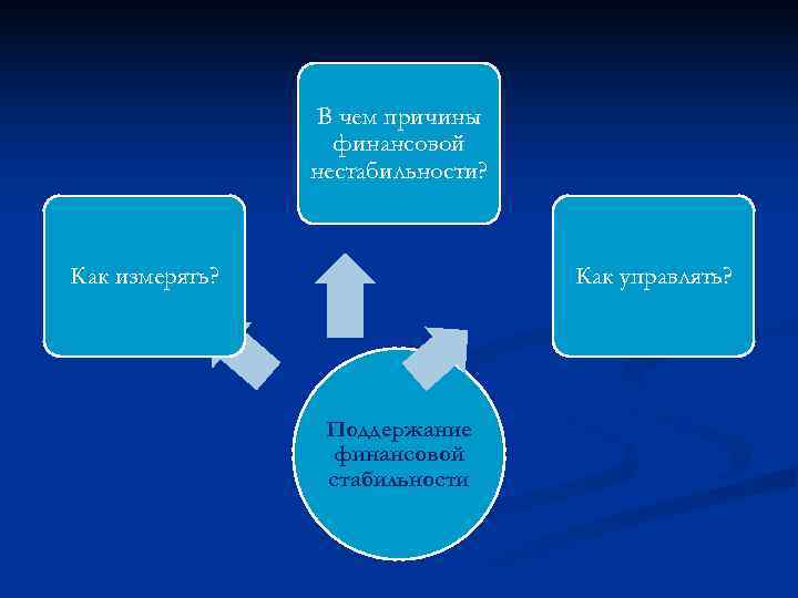     В чем причины    финансовой   нестабильности?
