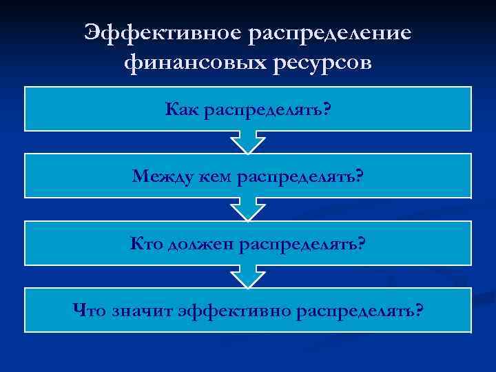 Распределение ресурсов в экономике