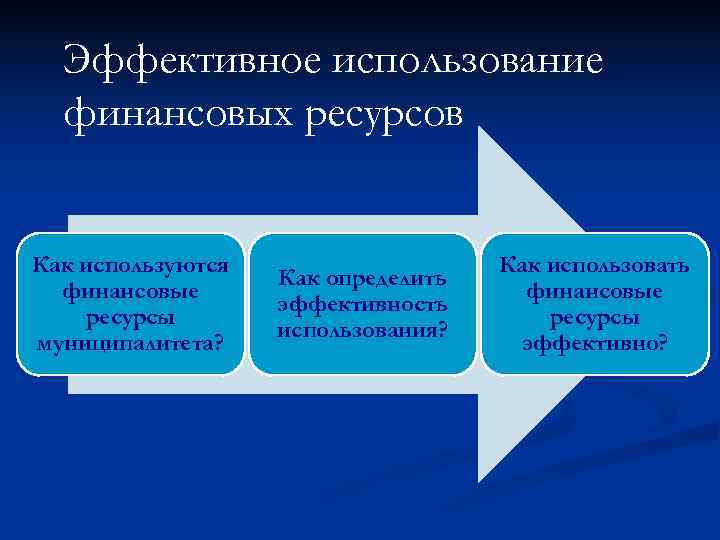  Эффективное использование  финансовых ресурсов  Как используются    Как использовать