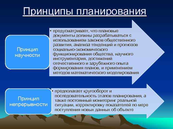 Метод поэтапного планирования предусматривает включение в план