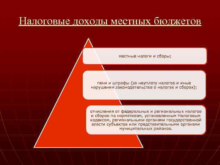 Налоговые доходы местных бюджетов местные налоги и сборы; пени и штрафы (за неуплату налогов