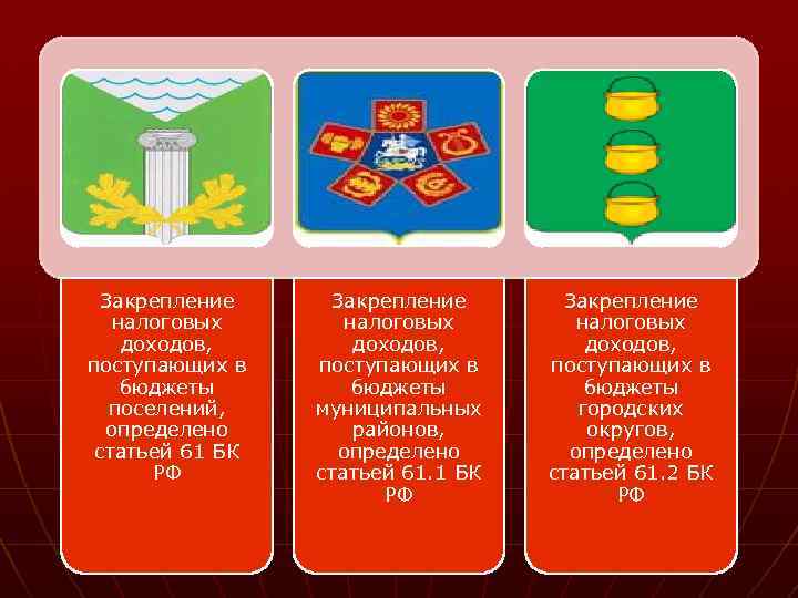  Закрепление налоговых доходов, поступающих в бюджеты поселений, муниципальных городских определено районов, округов, статьей