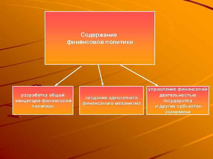  Содержание финансовой политики управление финансовой разработка общей деятельностью создание адекватного концепции финансовой государства