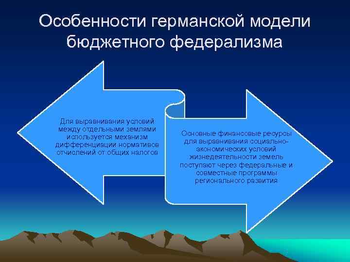 Особенности германского федерализма презентация