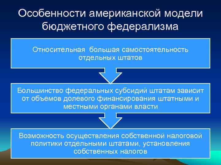 Особенности сша. Особенности американского федерализма. Модели бюджетного федерализма. Американская модель федерализма. Признаки американского федерализма.