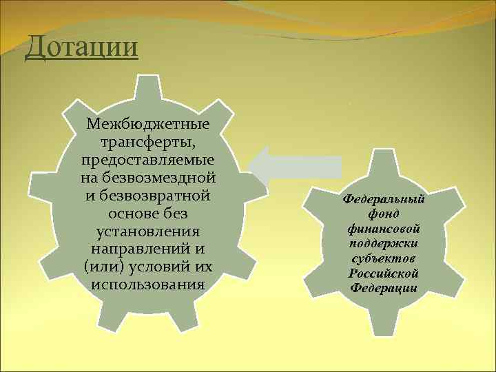 Дотации Межбюджетные трансферты, предоставляемые на безвозмездной и безвозвратной Федеральный основе без фонд установления финансовой