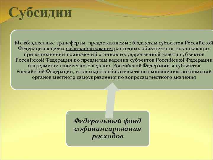 Субсидии Межбюджетные трансферты, предоставляемые бюджетам субъектов Российской Федерации в целях софинансирования расходных обязательств, возникающих