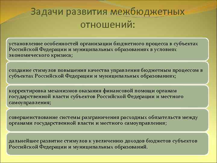  Задачи развития межбюджетных отношений: установление особенностей организации бюджетного процесса в субъектах Российской Федерации