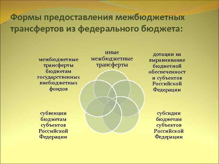 Формы предоставления межбюджетных трансфертов из федерального бюджета: иные дотации на межбюджетные выравнивание трансферты бюджетной