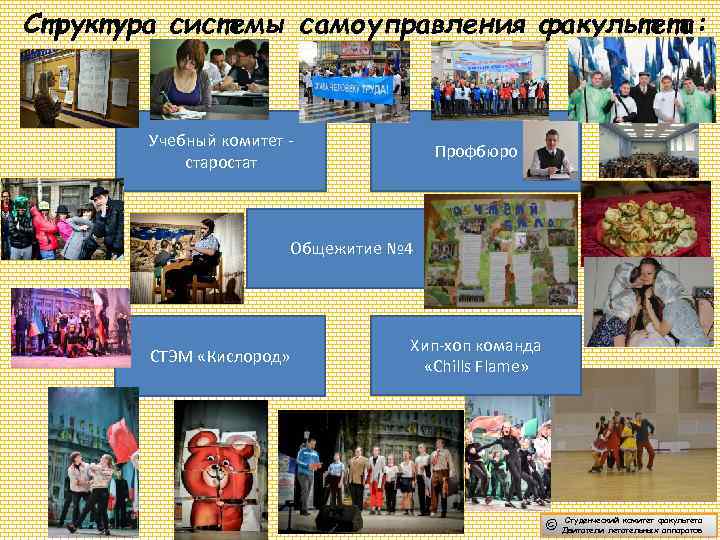 Структура системы самоуправления факультета:   Учебный комитет -    Профбюро 