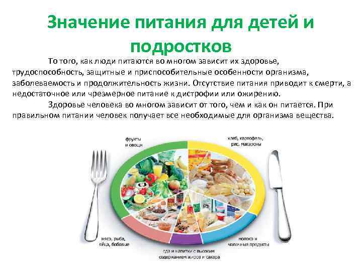  Значение питания для детей и   подростков   То того,