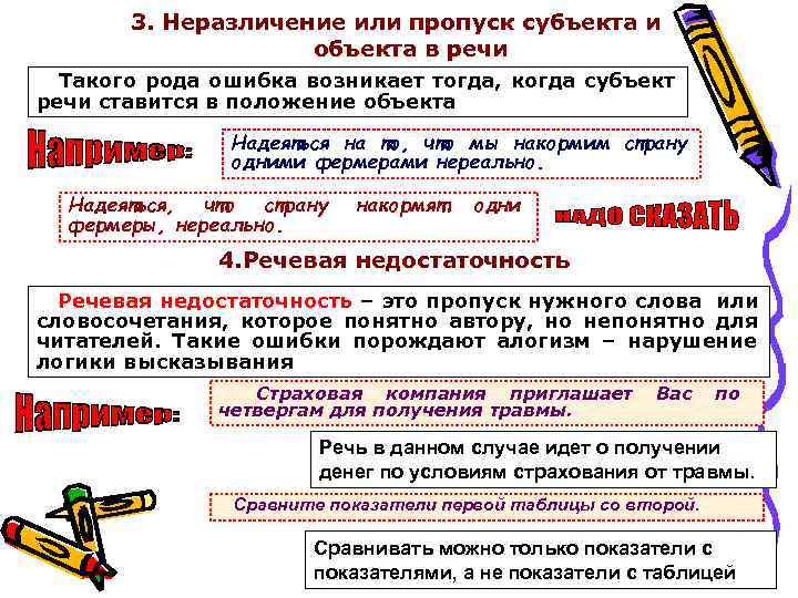  3. Неразличение или пропуск субъекта и объекта в речи Такого рода ошибка возникает