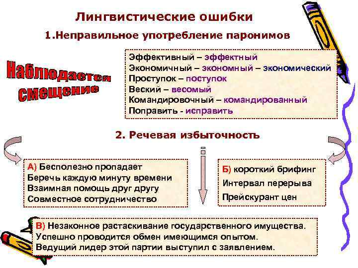  Лингвистические ошибки 1. Неправильное употребление паронимов Эффективный – эффектный Экономичный – экономический Проступок