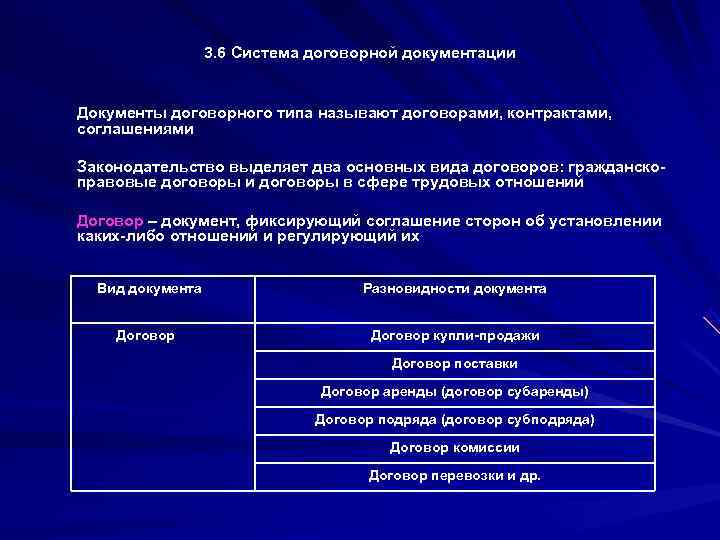  3. 6 Система договорной документации Документы договорного типа называют договорами, контрактами, соглашениями Законодательство