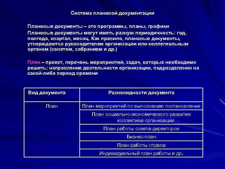  Система плановой документации Плановые документы – это программы, планы, графики Плановые документы могут