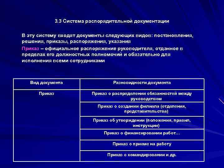  3. 3 Система распорядительной документации В эту систему входят документы следующих видов: постановления,