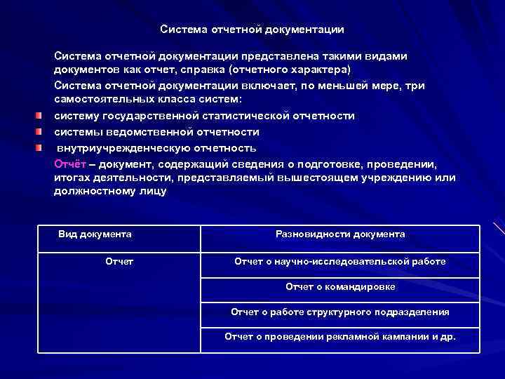 Документ унифицированная система документации